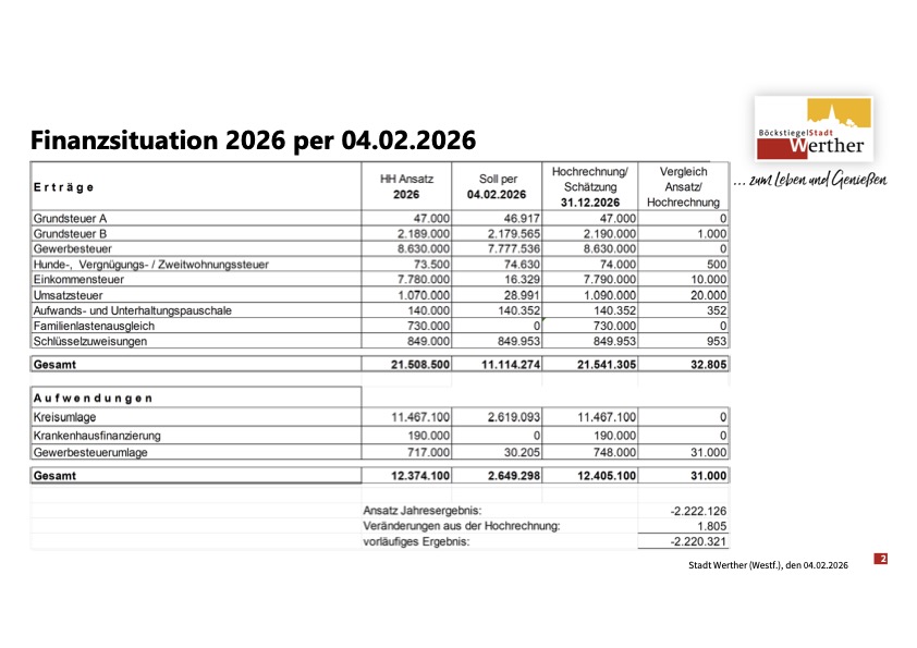 Anlage_1_TOP_2_HFA_Finanzsituation_04.02.2026.jpg